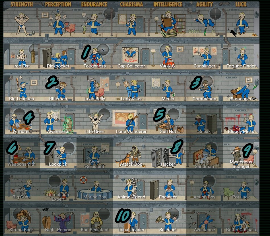 Fallout Character Sheet By Tamashii7 On Deviantart - vrogue.co