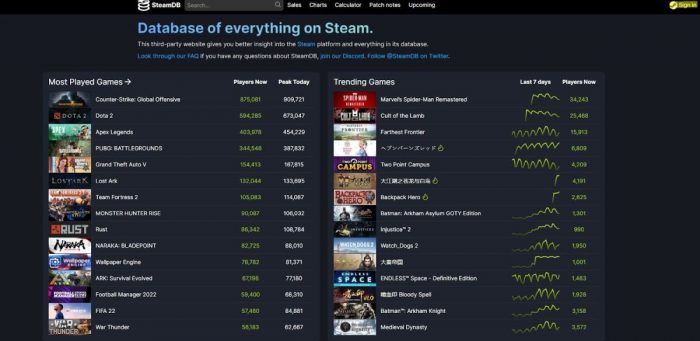 Database of played games on steam