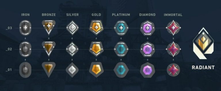 Velo Ranks Which Ranks Can Play Together in Valorant