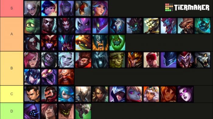 LoL 13.18 Tier List - Best Top, Jungle, Mid, ADC & Support Champions In League  of Legends