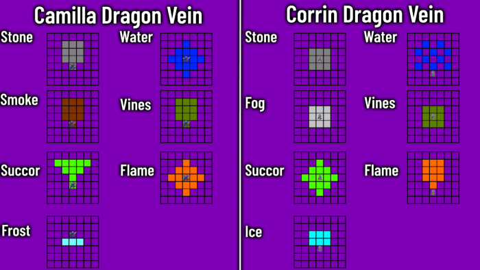 Fire-Emblem-Engage-Camilla-Guide-DLC-Wave-2-Camilla-and-Corrin-Dragon-Vein-Compared