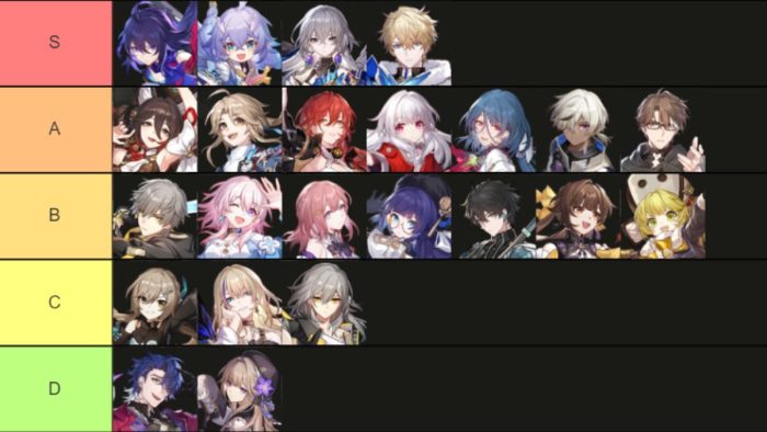 Honkai: Star Rail' Tier List: All 34 Characters Ranked From Worst to Best