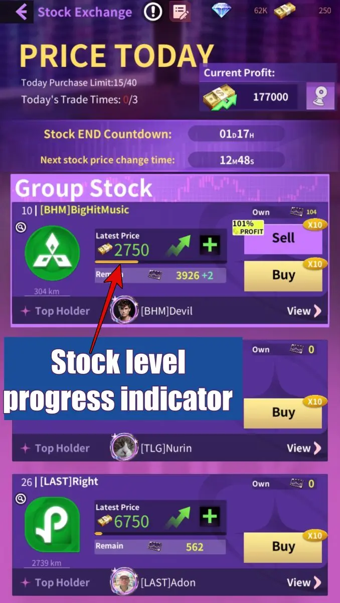 Apex Girl Stock Market Overview
