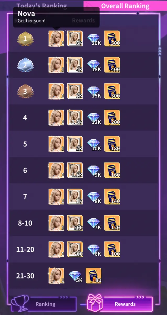 CEO Event Rewards