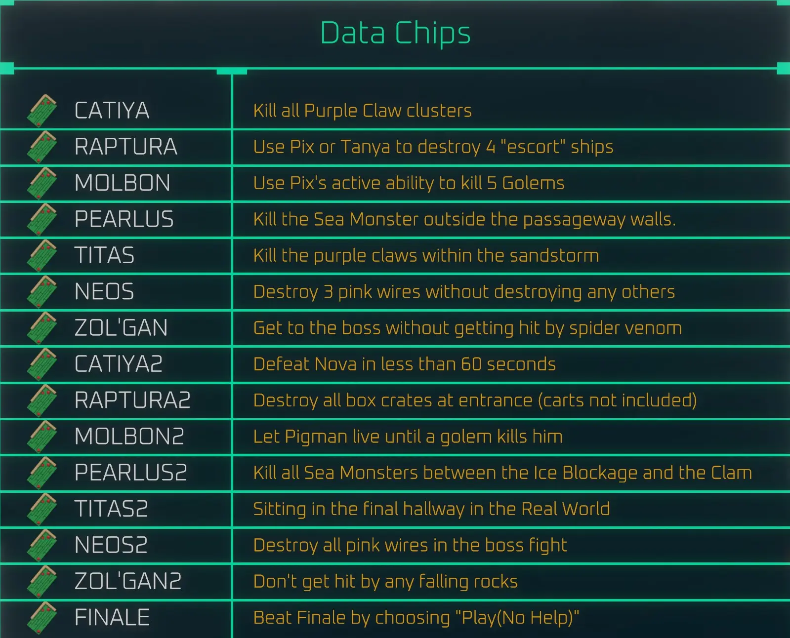 Starbreed Data Chips List